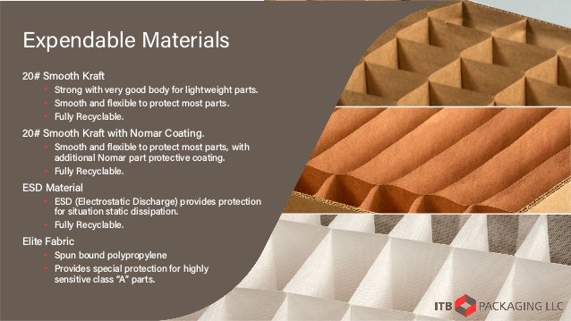 ITB Packaging LLC solutions presentation | PDF