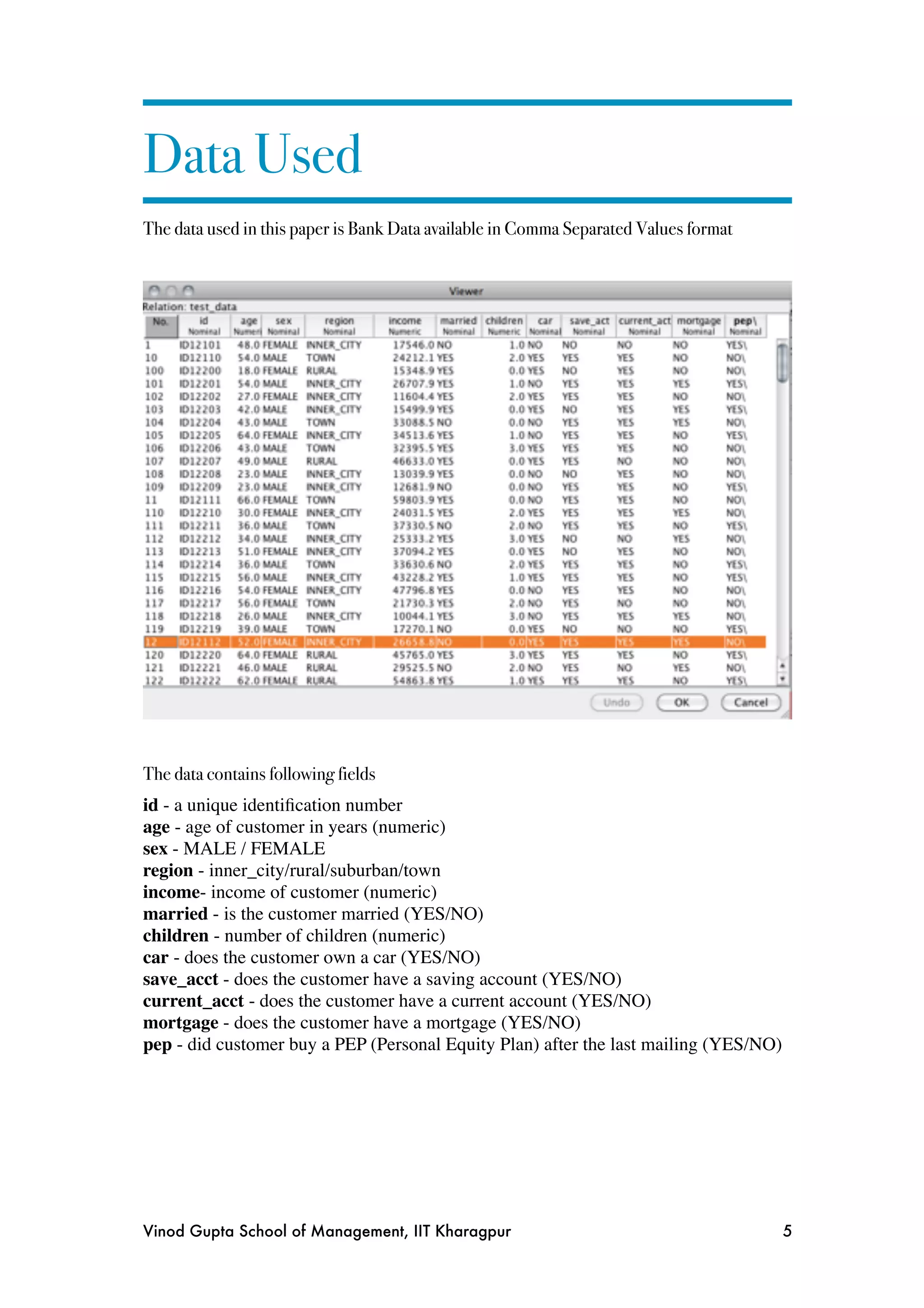 Data Used
The data used in this paper is Bank Data available in Comma Separated Values format




The data contains following fields
id - a unique identiﬁcation number
age - age of customer in years (numeric)
sex - MALE / FEMALE
region - inner_city/rural/suburban/town
income- income of customer (numeric)
married - is the customer married (YES/NO)
children - number of children (numeric)
car - does the customer own a car (YES/NO)
save_acct - does the customer have a saving account (YES/NO)
current_acct - does the customer have a current account (YES/NO)
mortgage - does the customer have a mortgage (YES/NO)
pep - did customer buy a PEP (Personal Equity Plan) after the last mailing (YES/NO)




Vinod Gupta School of Management, IIT Kharagpur
                                      5
 