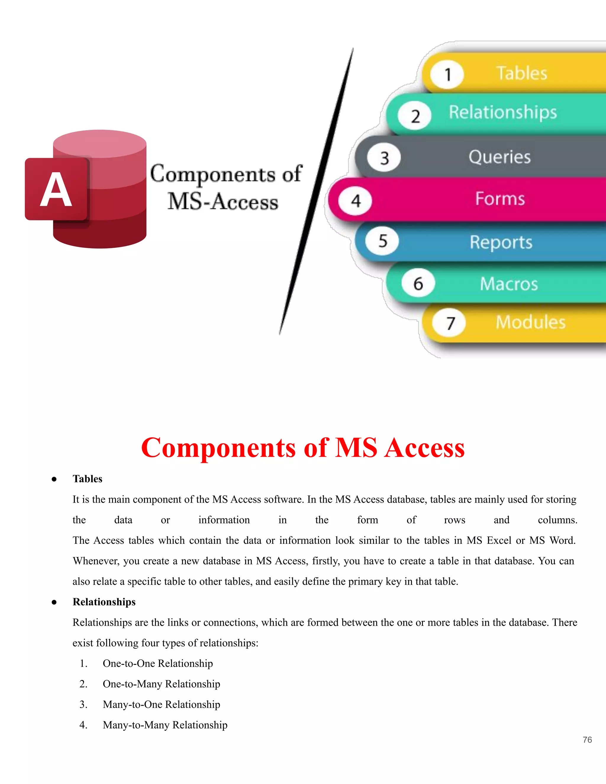 75
Components of MS Access
76
● Tables
It is the main component of the MS Access software. In the MS Access database, tables are mainly used for storing
the data or information in the form of rows and columns.
The Access tables which contain the data or information look similar to the tables in MS Excel or MS Word.
Whenever, you create a new database in MS Access, firstly, you have to create a table in that database. You can
also relate a specific table to other tables, and easily define the primary key in that table.
● Relationships
Relationships are the links or connections, which are formed between the one or more tables in the database. There
exist following four types of relationships:
1. One-to-One Relationship
2. One-to-Many Relationship
3. Many-to-One Relationship
4. Many-to-Many Relationship
 