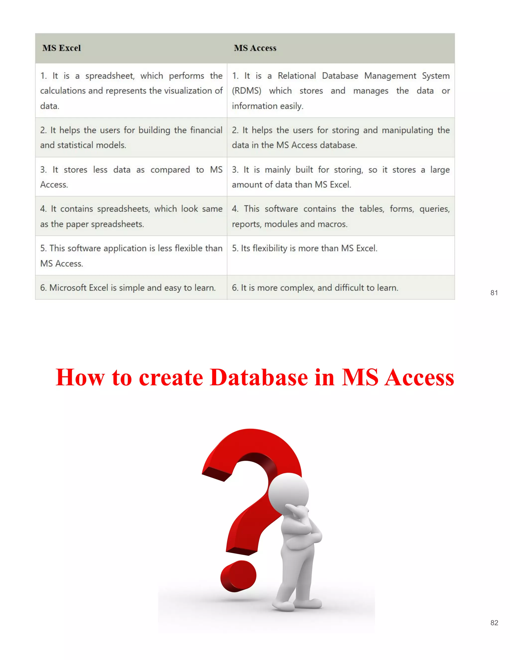 81
How to create Database in MS Access
82
 
