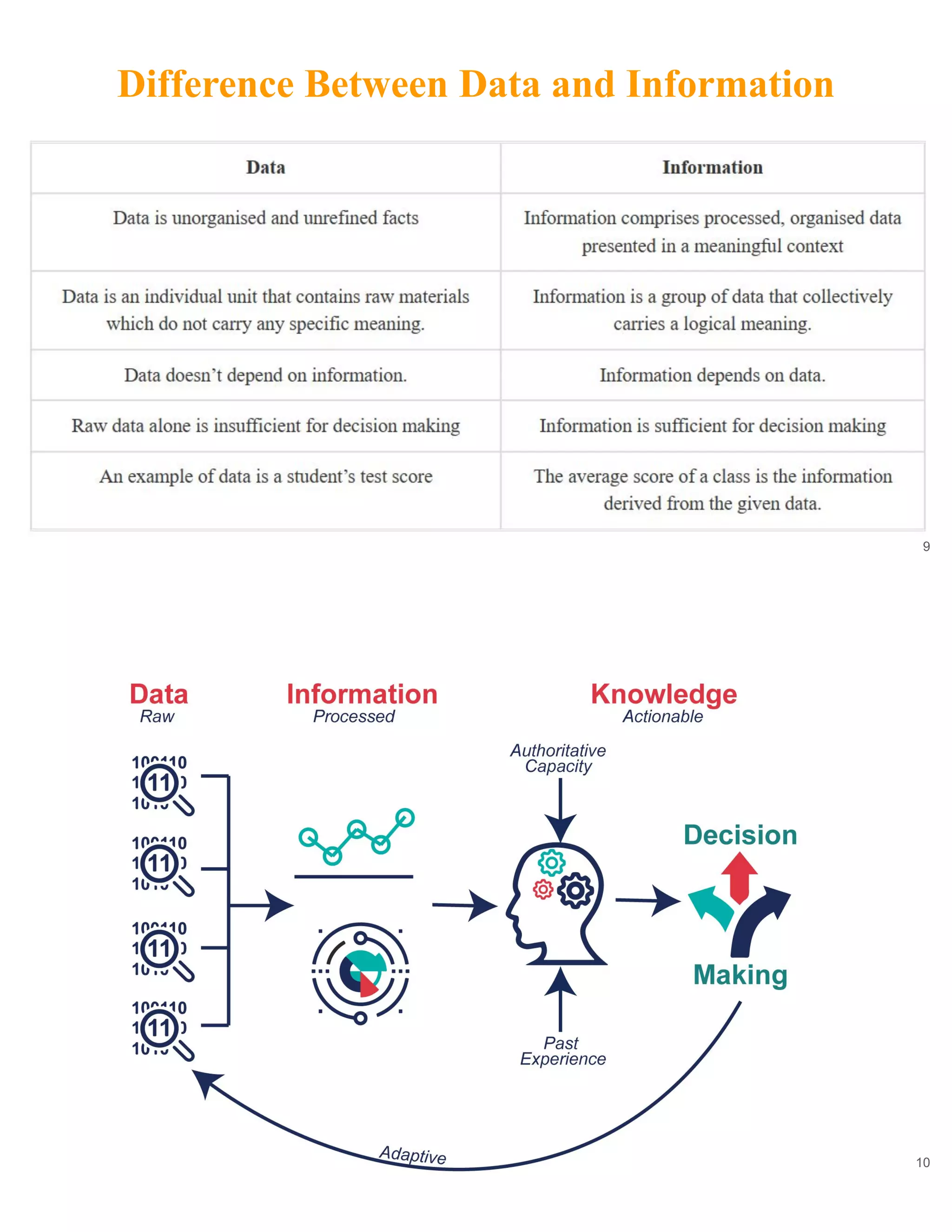 Difference Between Data and Information
9
10
 