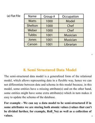 DATABASE MANAGEMENT SYSTEM | PDF