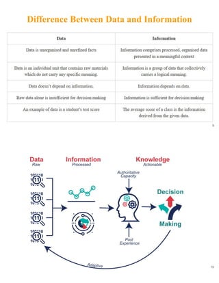 DATABASE MANAGEMENT SYSTEM | PDF