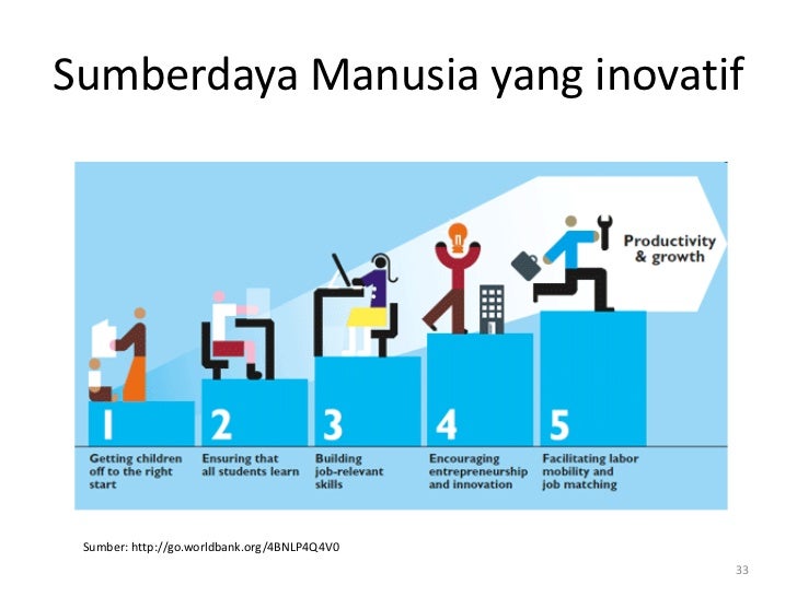 ITB untuk indonesia