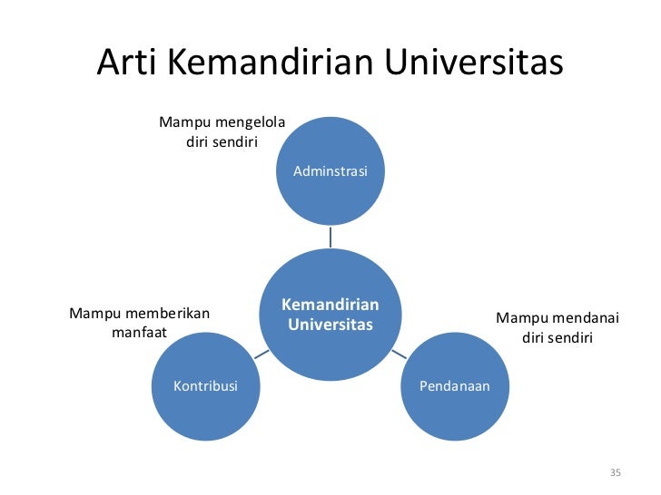 ITB untuk indonesia