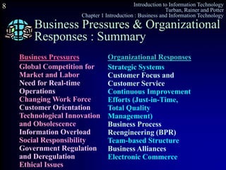 Introduction to Information Technology
Turban, Rainer and Potter
Chapter 1 Introduction : Business and Information Technology
8
Business Pressures & Organizational
Responses : Summary
Business Pressures
Global Competition for
Market and Labor
Need for Real-time
Operations
Changing Work Force
Customer Orientation
Technological Innovation
and Obsolescence
Information Overload
Social Responsibility
Government Regulation
and Deregulation
Ethical Issues
Organizational Responses
Strategic Systems
Customer Focus and
Customer Service
Continuous Improvement
Efforts (Just-in-Time,
Total Quality
Management)
Business Process
Reengineering (BPR)
Team-based Structure
Business Alliances
Electronic Commerce
 