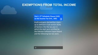 Profit and gains derived by a start–
up as defined in Sub-section (62A)
of Section 2 for the tax year in
which the start-up is certified by
the Pakistan Software Export Board
and the following two tax years.
Part I, 2nd Schedule Clause (143)
to the Income Tax Ord., 2001
EXEMPTIONS FROM TOTAL INCOME
 
