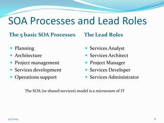 SOA Processes and Lead Roles
The 5 basic SOA Processes The Lead Roles
 Planning
 Architecture
 Project management
 Ser...