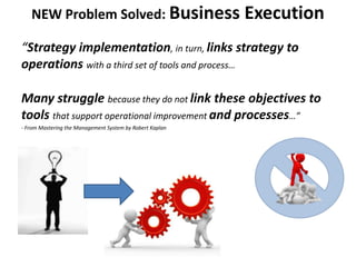 NEW Problem Solved: Business                           Execution
“Strategy implementation, in turn, links strategy to
operations with a third set of tools and process…

Many struggle because they do not link these objectives to
tools that support operational improvement and processes…”
- From Mastering the Management System by Robert Kaplan
 
