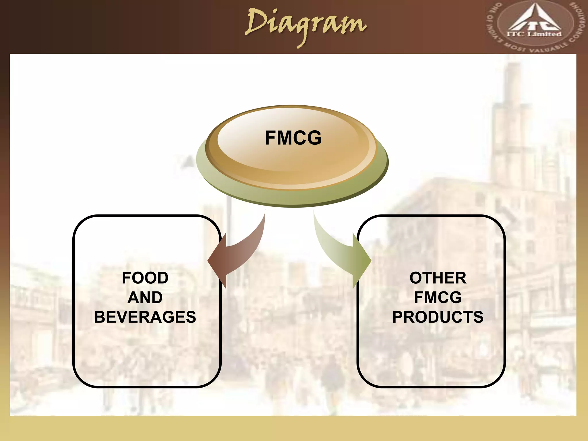 ITC Sunfeast: Sales and Distribution