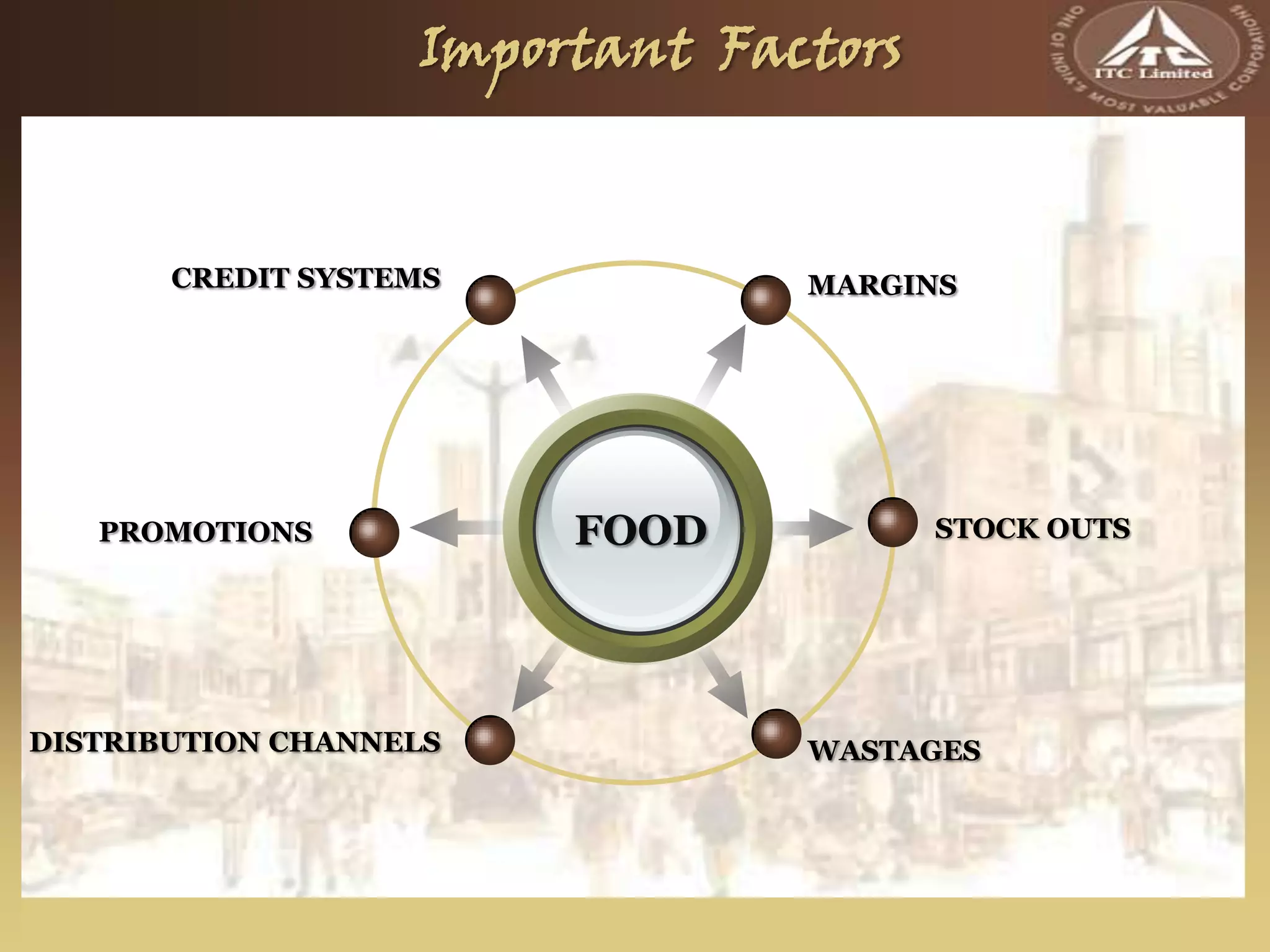 ITC Sunfeast: Sales and Distribution