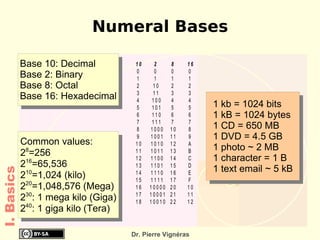 Grading Policy Quiz: 20 % 