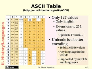 “Wire your own“ instruction technique II. History/Hardware 