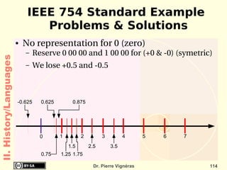 Von Neumann Architecture II. History/Hardware 