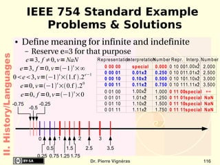 collection of tiny transistors which are connected together  