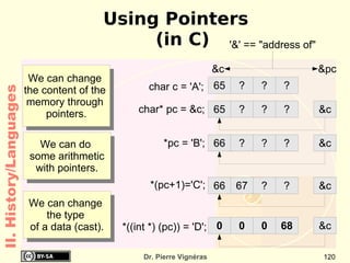 Moore's law II. History/Hardware 