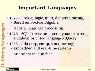 General Moore's Law II. History/Hardware 