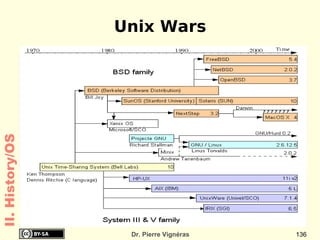 how to move the head  