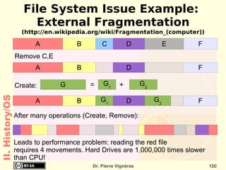 Example: f(x)=x+2 II. History/Theory 1,>> 0,1 0,>> 1,<< 1,>> 0,1 0,>> 1,<< Only one  initial state! Only one  terminal state! Only one  initial state! 