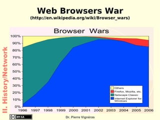 The last noted rank is the one of the largest element in the list when the process is complete. Complexity: requires N comparisons where N is the size of the list II. History/Theory 