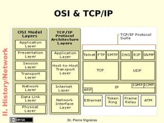 Inventor of the Boolean Algebra Consider a set A, supplied with two binary operations  ∧  (called AND),  ∨  (called OR), a unary operation  ¬  (called NOT) and two elements 0 (called zero) and 1 (called one), such that, for all elements a, b and c of set A, the following axioms hold: II. History/Theory a ∨ (b ∨ c) = (a ∨ b) ∨ c   associativity  a ∧ (b ∧ c)  = (a ∧ b) ∧ c a ∨ b    = b ∨ a   commutativity a ∧ b  = b ∧ a  a ∨ (a ∧ b) = a   absorption a ∧ (a ∨ b)  = a a ∨ (b ∧ c) = (a ∨ b) ∧ (a ∨ c)   distributivity a ∧ (b ∨ c)  = (a ∧ b) ∨ (a ∧ c) a ∨¬ a    = 1   complements a ∧¬ a    = 0  