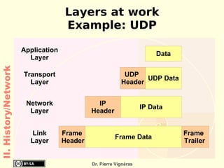 Interpretation: 0 means “FALSE”, 1 means “TRUE” 