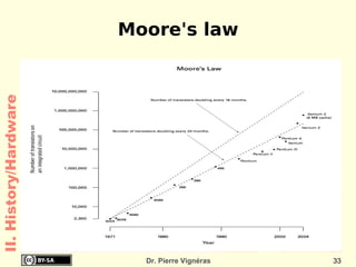 PDA, Cellular Phones, Smart cards I. Basics 