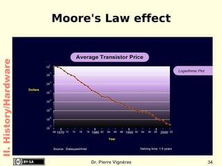 Vocabulary (http://en.wikipedia.org/wiki/Digital http://en.wikipedia.org/wiki/Bit) Digital = discrete Comes from digits (Latin origin = fingers) Analogue  = continuous (real life) 