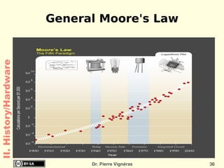 Used to represent (almost) everything 