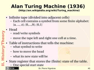 Personal Computer Architecture Screen 