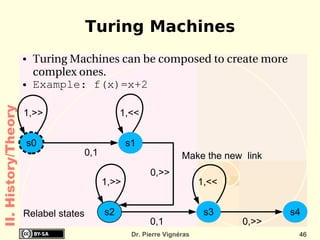 Optical disk drive (CD/DVD) 