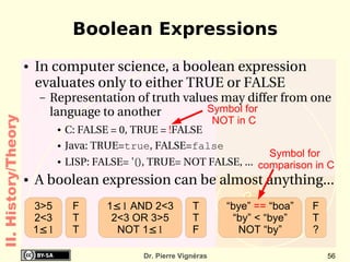 Anything else... I. Basics 