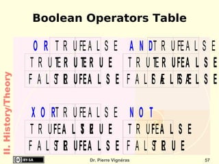 Central Processing Unit  (Processor) (http://en.wikipedia.org/wiki/CPU) Reads instructions from the memory, executes them and writes the result in the memory Operations possible addition, subtraction, multiplication, division 