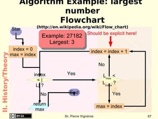 Hard Drives: [60 – 800 ] GB 