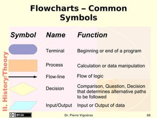 Network Cards:  Ethernet: 1 Gb/s 