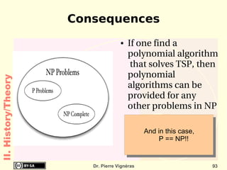 Religion & ceremonies according to time 