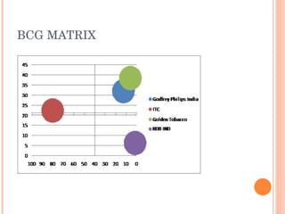 BCG MATRIX 