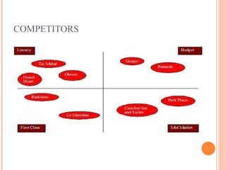 COMPETITORS 