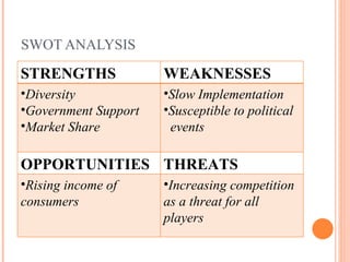 SWOT ANALYSIS STRENGTHS WEAKNESSES Diversity Government Support Market Share Slow Implementation Susceptible to political  events OPPORTUNITIES THREATS Rising income of consumers Increasing competition as a threat for all players 