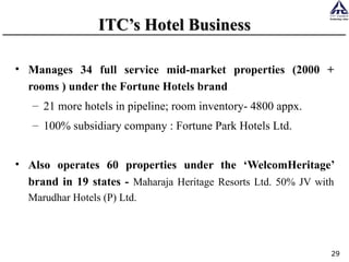 ITC’s Hotel Business Manages 34 full service mid-market properties (2000 +   rooms ) under the Fortune Hotels brand 21 more hotels in pipeline; room inventory- 4800 appx. 100% subsidiary company : Fortune Park Hotels Ltd. Also operates 60 properties under the ‘WelcomHeritage’ brand in 19 states -  Maharaja Heritage Resorts Ltd. 50% JV with Marudhar Hotels (P) Ltd. 