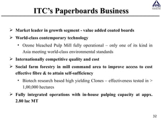ITC’s Paperboards Business Market leader in growth segment - value added coated boards World-class contemporary technology Ozone bleached Pulp Mill fully operational – only one of its kind in Asia meeting world-class environmental standards Internationally competitive quality and cost Social farm forestry in mill command area to improve access to cost effective fibre & to attain self-sufficiency Biotech research based high yielding Clones – effectiveness tested in > 1,00,000 hectares Fully integrated operations with in-house pulping capacity at appx.  2.80  lac MT  