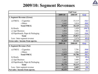 2009/10: Segment Revenues 
