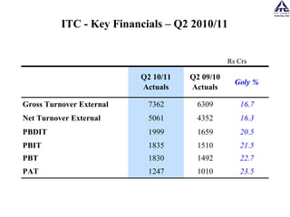 ITC - Key Financials – Q2 2010/11 
