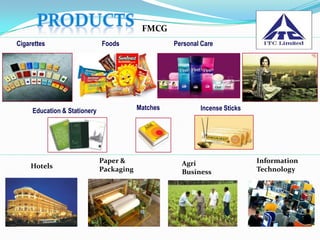 FMCG
    Cigarettes                    Foods                 Personal Care            Lifestyle Retailing


,




         Education & Stationery               Matches           Incense Sticks




                                  Paper &                 Agri                   Information
        Hotels                    Packaging                                      Technology
                                                          Business
 
