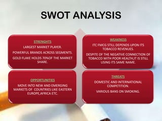 SWOT ANALYSIS

                                                 WEAKNESS
           STRENGHTS
                                       ITC FMCG STILL DEPENDS UPON ITS
     LARGEST MARKET PLAYER.
                                             TOBACCO REVENUES.
POWERFUL BRANDS ACROSS SEGMENTS.
                                    DESPITE OF THE NEGATIVE CONNECTION OF
GOLD FLAKE HOLDS 70%OF THE MARKET    TOBACCO WITH POOR HEALTH,IT IS STILL
              SHARE.                         USING ITS SAME NAME.


                                                  THREATS
         OPPORTUNITIES
                                        DOMESTIC AND INTERNATIONAL
  MOVE INTO NEW AND EMERGING                  COMPETITION.
MARKETS OF COUNTRIES LIKE EASTERN
                                         VARIOUS BANS ON SMOKING.
       EUROPE,AFRICA ETC.
 