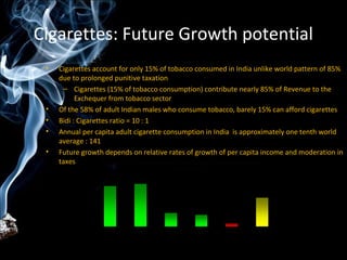 Cigarettes: Future Growth potential
 •   Cigarettes account for only 15% of tobacco consumed in India unlike world pattern of 85%
     due to prolonged punitive taxation
      – Cigarettes (15% of tobacco consumption) contribute nearly 85% of Revenue to the
           Exchequer from tobacco sector
 •   Of the 58% of adult Indian males who consume tobacco, barely 15% can afford cigarettes
 •   Bidi : Cigarettes ratio = 10 : 1
 •   Annual per capita adult cigarette consumption in India is approximately one tenth world
     average : 141
 •   Future growth depends on relative rates of growth of per capita income and moderation in
     taxes
 