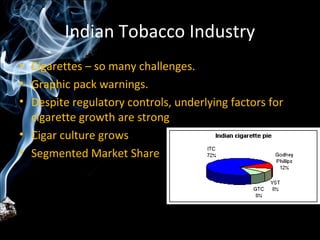 Indian Tobacco Industry
• Cigarettes – so many challenges.
• Graphic pack warnings.
• Despite regulatory controls, underlying factors for
  cigarette growth are strong
• Cigar culture grows
• Segmented Market Share
 
