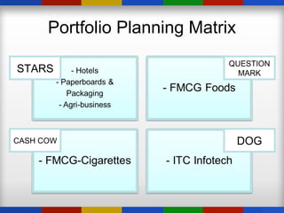 Portfolio Planning Matrix
QUESTION
MARKSTARS
CASH COW DOG
 