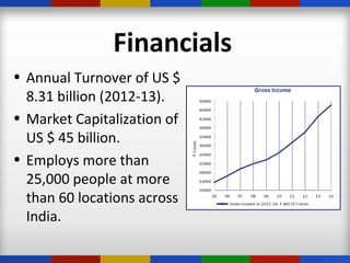 Financials
• Annual Turnover of US $
8.31 billion (2012-13).
• Market Capitalization of
US $ 45 billion.
• Employs more than
25,000 people at more
than 60 locations across
India.
 