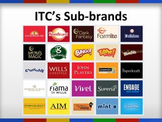 ITC’s Sub-brands
 